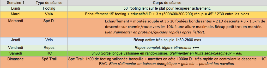 plan d'entrainement excentrique en trail